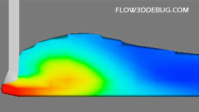 MESH SIZE AND MESH QUALITY FLOW-3D SOFTWARE FLOW3D